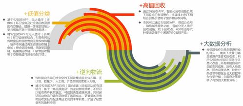 广州绿创 两维四元模式服务再生资源回收