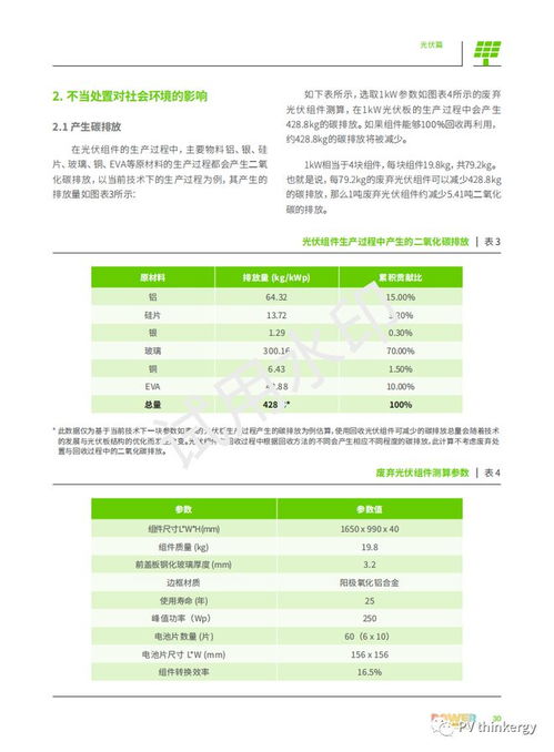 中文报告 可再生能源零废未来 风电 光伏回收产业发展研究