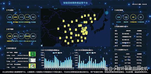 构建再生资源回收体系推动城市高质量发展小智环保