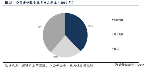 再生资源回收利用,未来的大风口